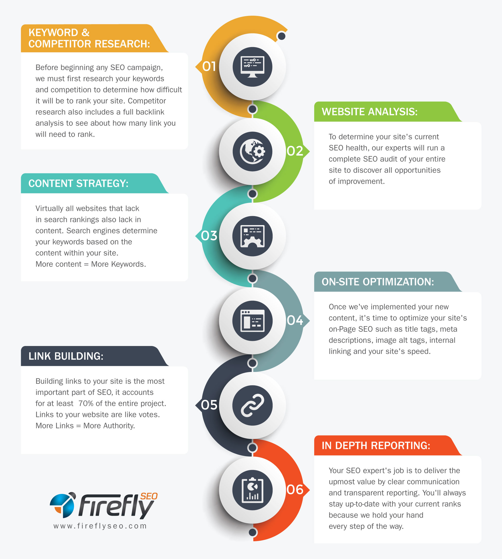 An Infographic of our SEO strategy