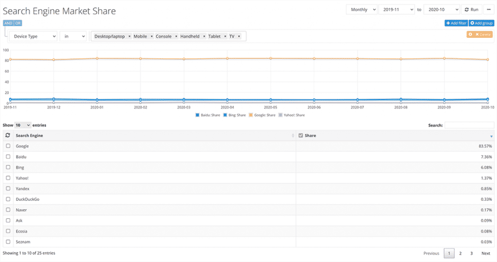 NetMarketShare Search Engine Market Share Statistics